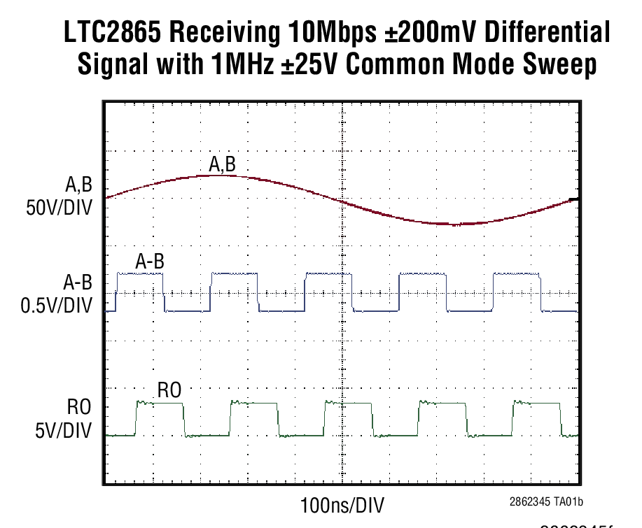 LTC2862-1Ӧͼ